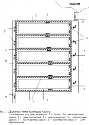 Основы технологии и агротехники плантационного возделывания клюквы